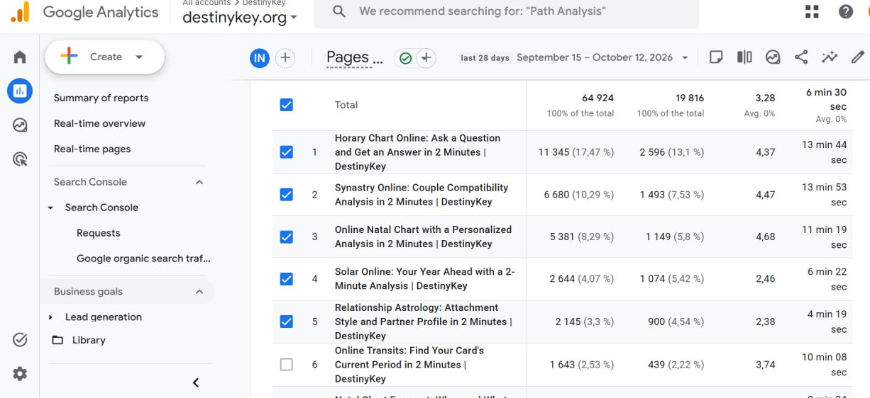 Google Analytics — время взаимодействия по страницам